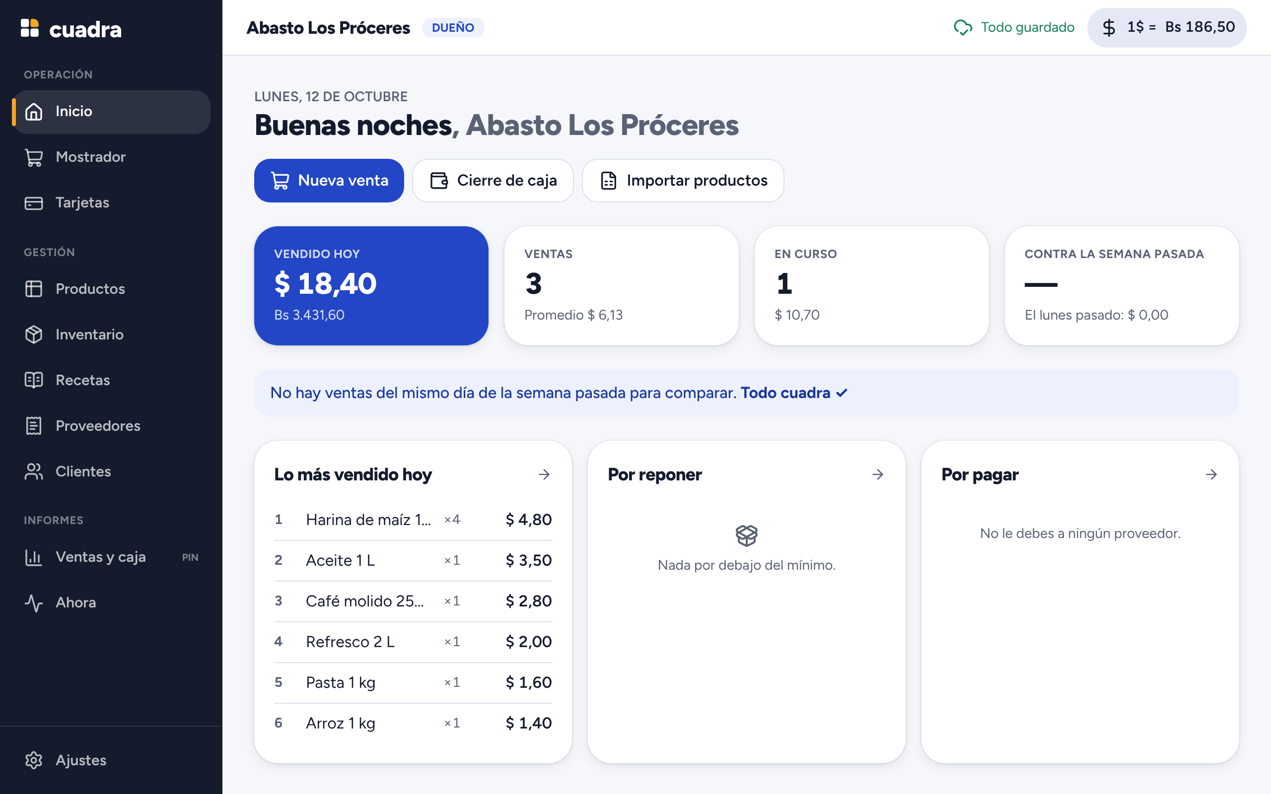 Inicio de Cuadra: lo vendido hoy en dólares y bolívares, ventas, lo más vendido, lo que hay que reponer y lo que se debe a proveedores